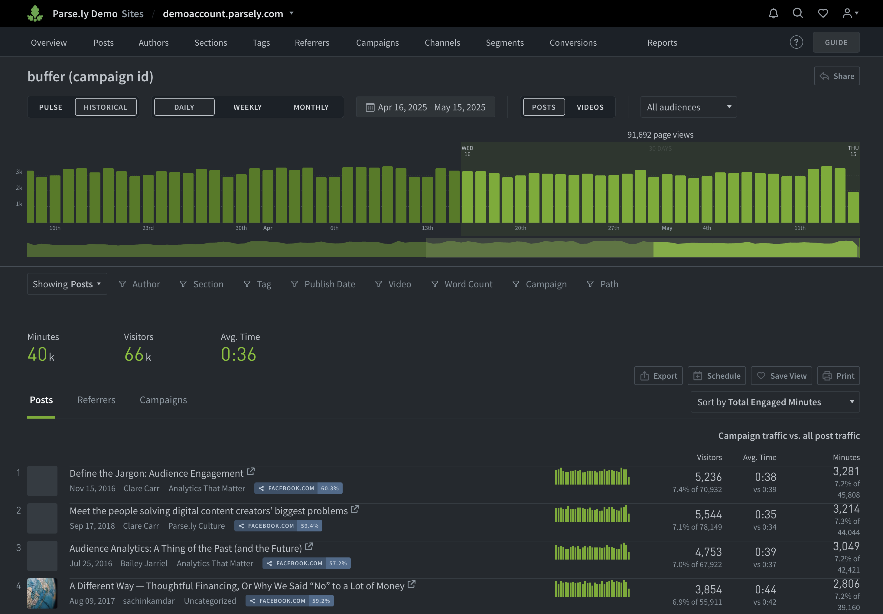 The campaign details page.